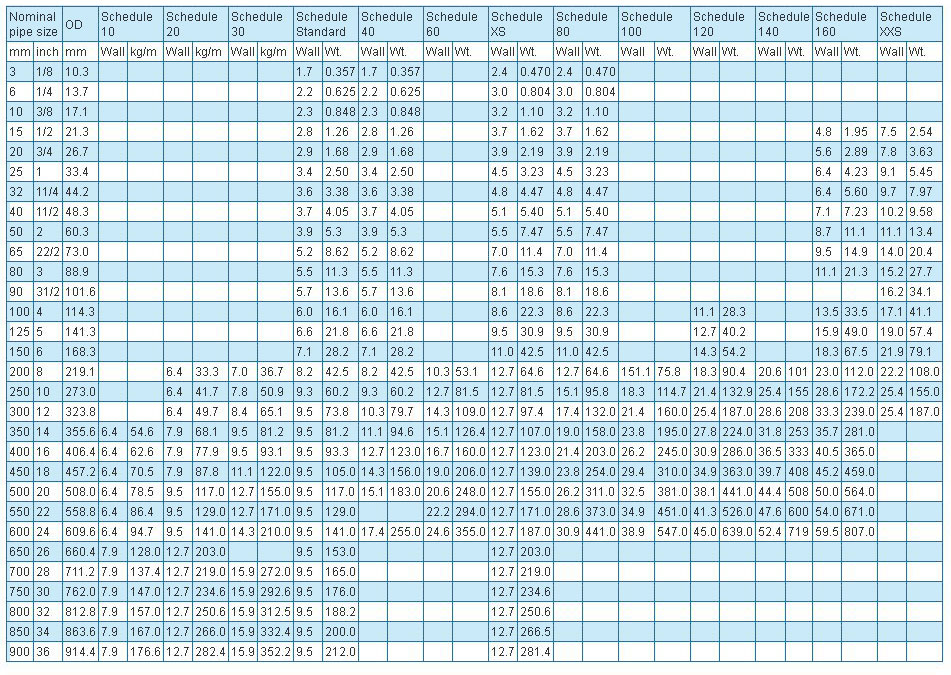 Nominal Thickness and Weights of Stainless Steel Pipes (ANSI B   36.10)